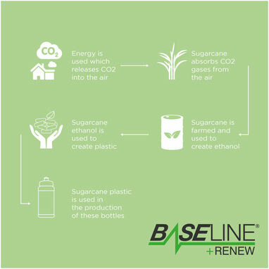 Спортивная бутылка Baseline Plus Renew объемом 500 мл белый, зеленый - 21046008- Фото №3