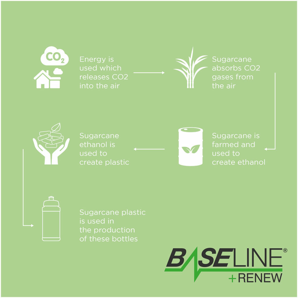 Спортивная бутылка Baseline Plus Renew объемом 500 мл cиний, белый - 21046010- Фото №3