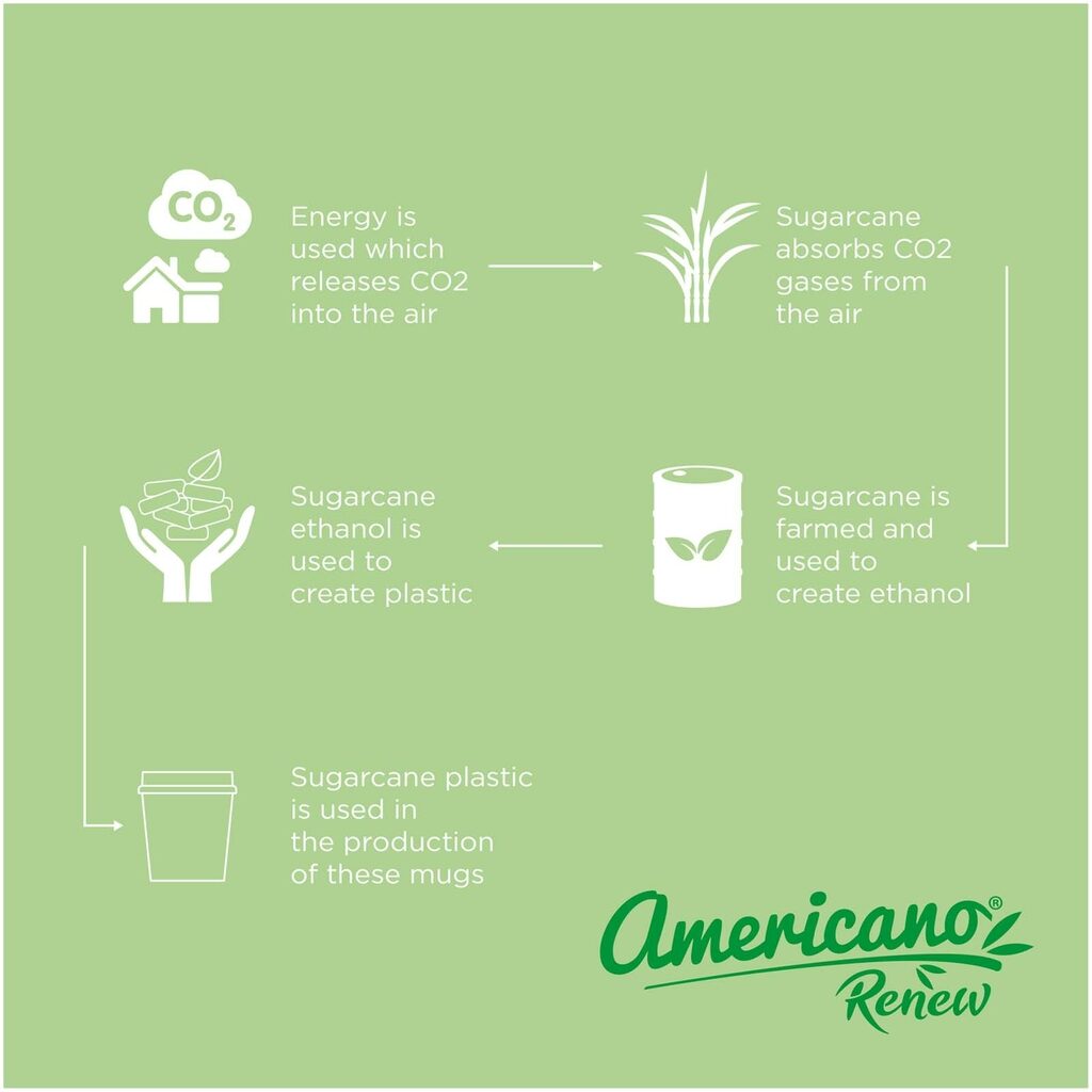 Americano® Switch Renew кружка 200 мл з кришкою - 21027982- Фото №5 Americano® Switch Renew кружка 200 мл з кришкою - 21027982- Фото №5